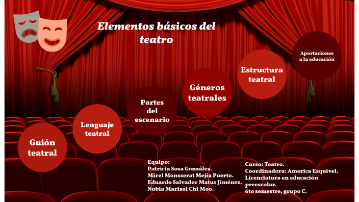 Elementos Básicos Del Teatro By Patricia Elizabeth Sosa Gonzalez On Prezi