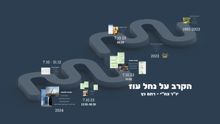 צח״י נחל עוז - רתם כץ by חמל נחל עוז on Prezi