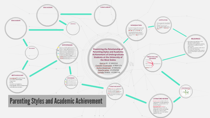 Parenting Styles and Academic Achievement by Dana Jadoo