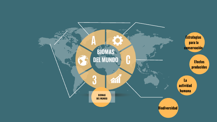 Biomas del mundo by Teydi Yeraldin Escalante Molina on Prezi
