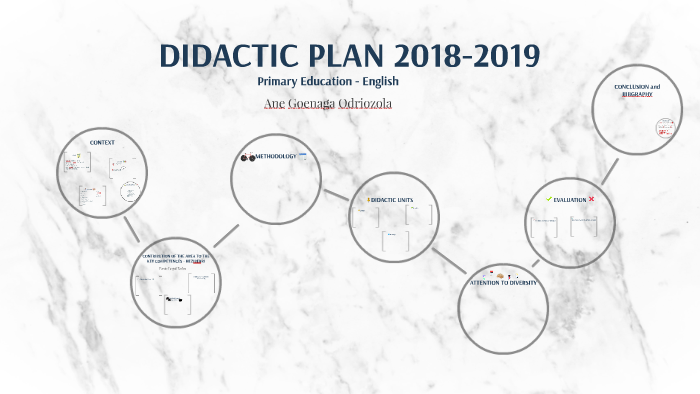 Didactic Plan 2018 2019 By Ane Goenaga On Prezi