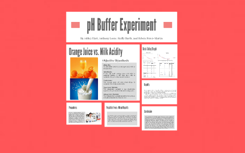 buffers experiment