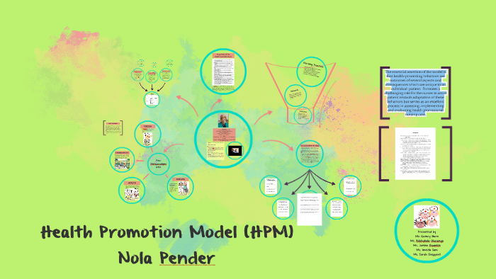 Health Promotion Model (HPM) By Imelda Sam On Prezi