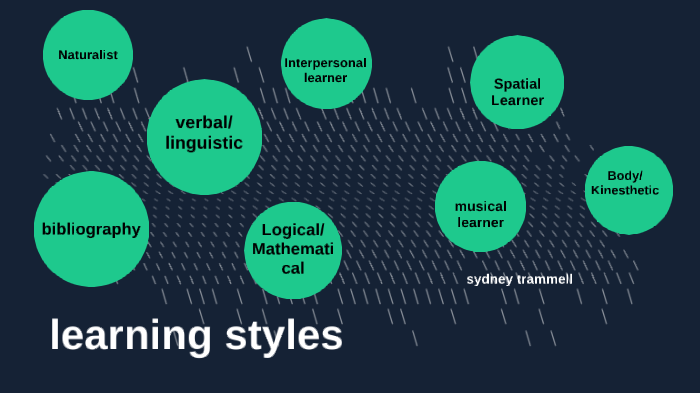 learning styles by Sydney Trammell on Prezi