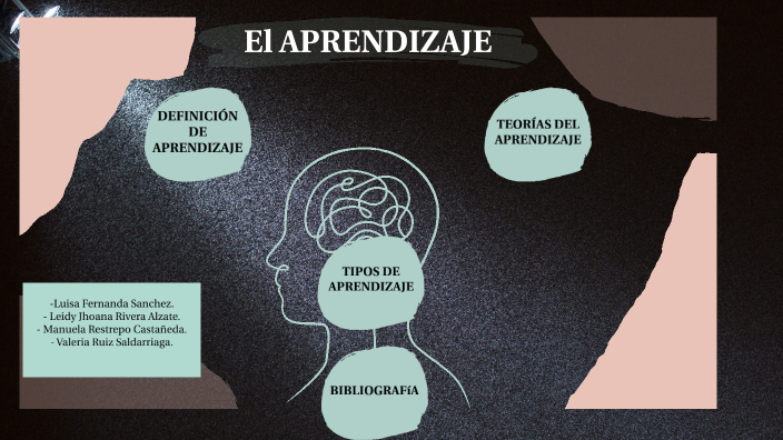 El APRENDIZAJE by leidy jhoana rivera alzate on Prezi