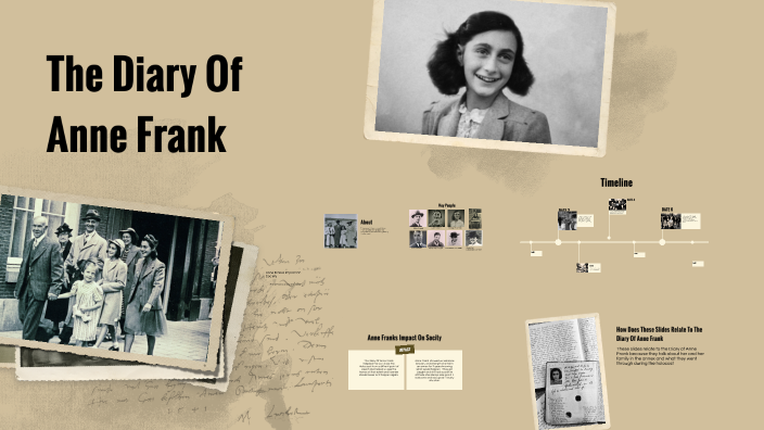 Anne Frank by Lovenna Saye on Prezi