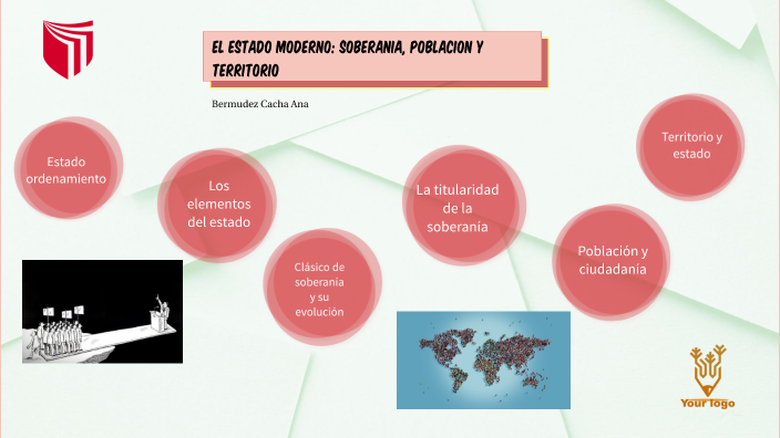 .EL ESTADO: SOBERANIA, POBLACION Y TERRITORIO By Lizie Jang On Prezi