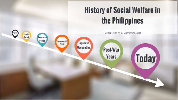 social-welfare-history-in-the-philippines-by-great-i-am-w-c-gismundo