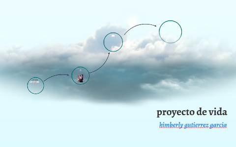 proyecto de vida by shirley gutierrez garcia on Prezi