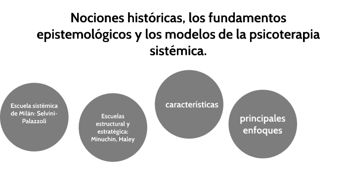 Nociones históricas, los fundamentos epistemológicos y los modelos de ...