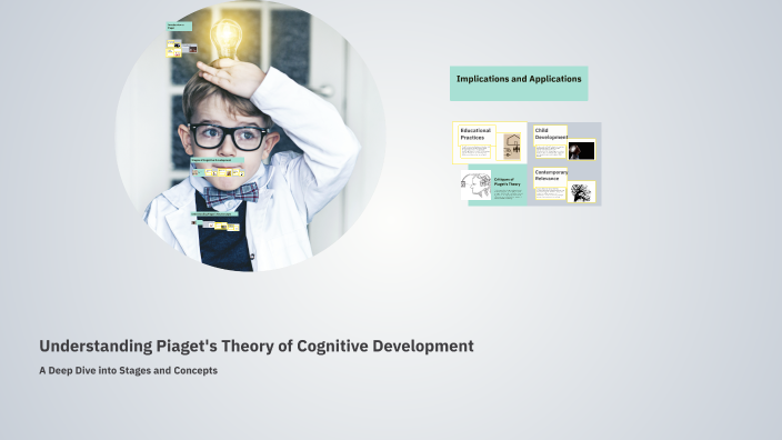Understanding Piaget's Theory of Cognitive Development by Will Sal on Prezi