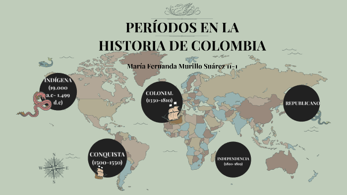 Periodos en la historia de Colom by María Fernanda Murillo Suárez on Prezi