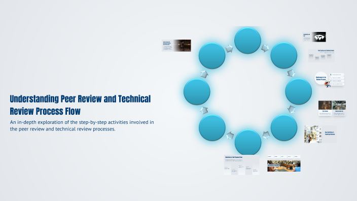 Engineering Peer Review Example Understanding Peer Review and Technical Review Process Flow by Bennet ...