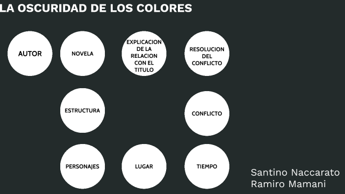 la oscuridad de los colores by santino naccarato on Prezi