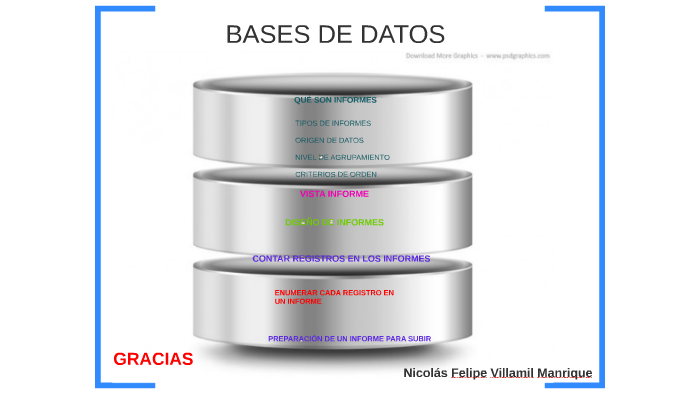 BASES DE DATOS by nicolas felipe on Prezi