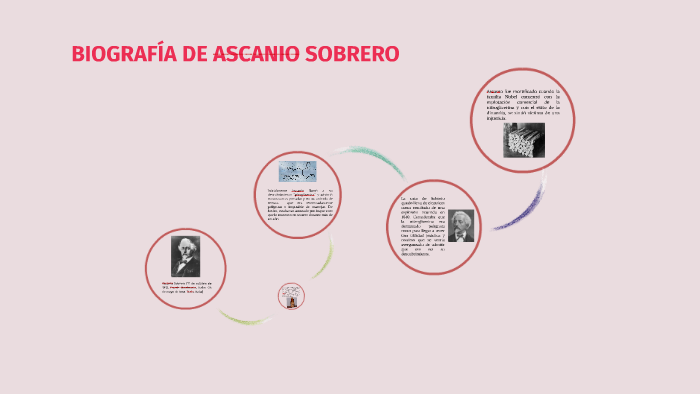Biografía de ASCANIO SOBRERO by Angie Corena on Prezi
