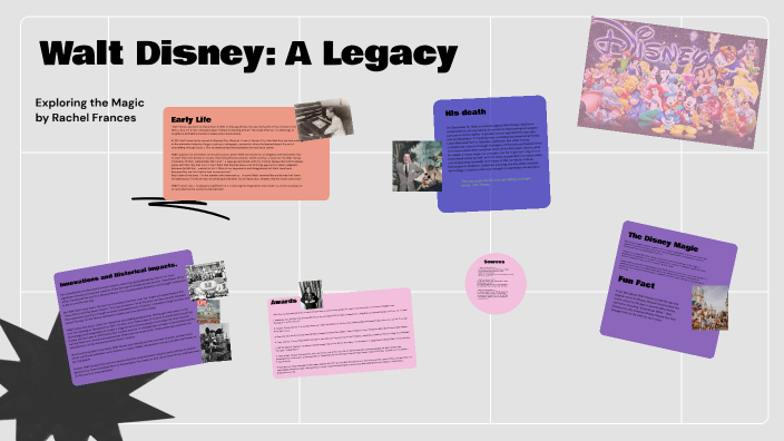 Walt Disney: A Legacy by lesly abreu on Prezi