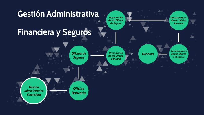 Gestión Administrativa Financiera y Seguros by Johanna De Leon on Prezi