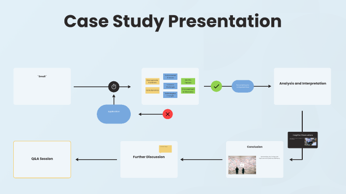 Case Study Presentation by Isobel Bentham on Prezi