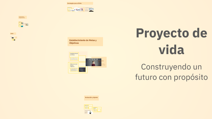 Proyecto de vida by Jhon on Prezi