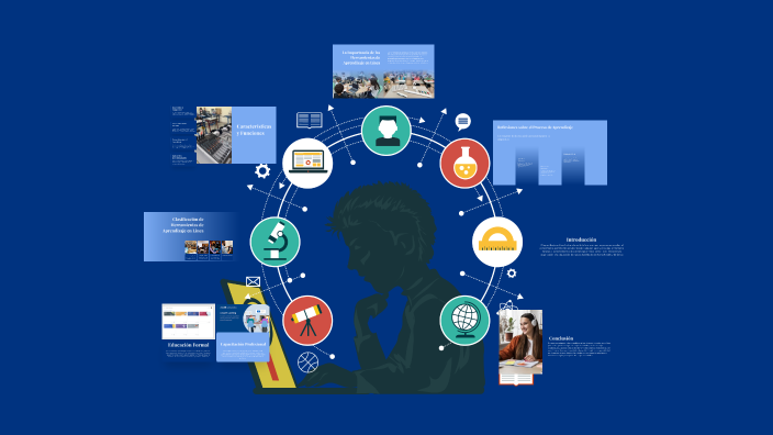 Herramientas de Aprendizaje en Línea by Steicy Herrera on Prezi