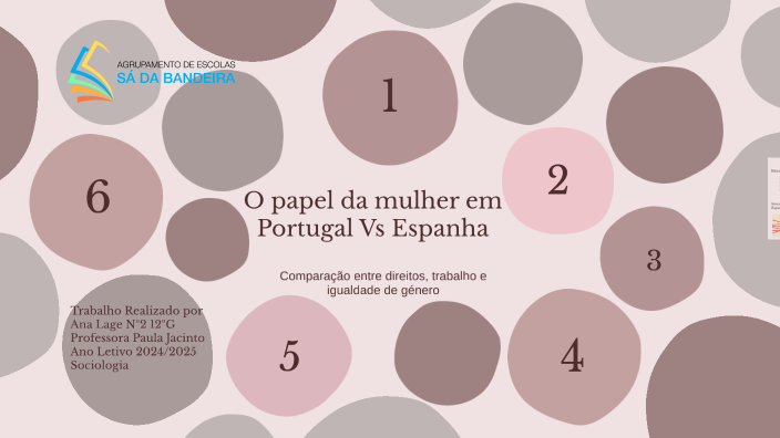O papel da Mulher em Portugal Vs Espanha by Ana Lage on Prezi