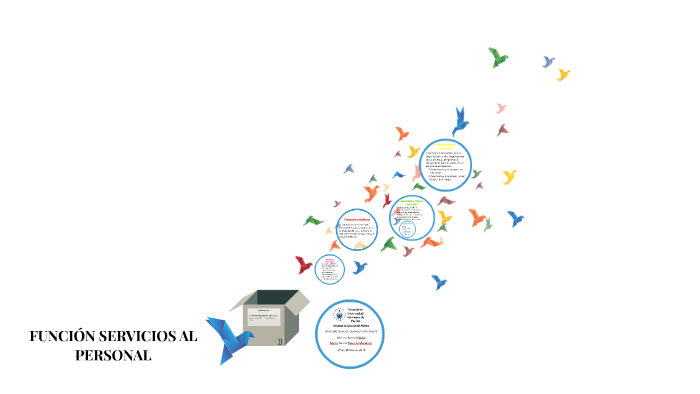 FunciÓn Servicios Al Personal By Nadia Barrera On Prezi 5714