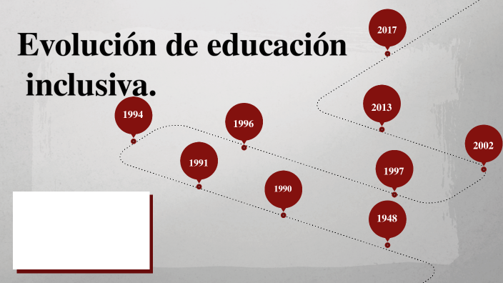 Marco Legal De La Evolución De Educación Inclusiva By Ocaris Castillo