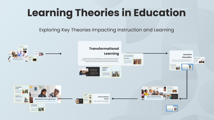 Learning Theories in Education by Juliet Magana on Prezi