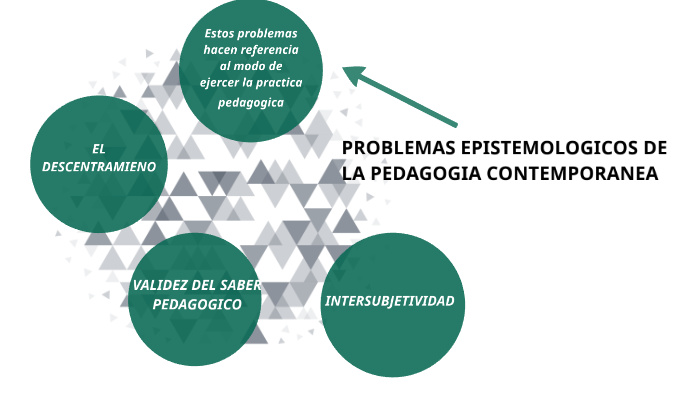 problemas epistemologicos de la pedagogía contemporánea by LORENA SOTO ...