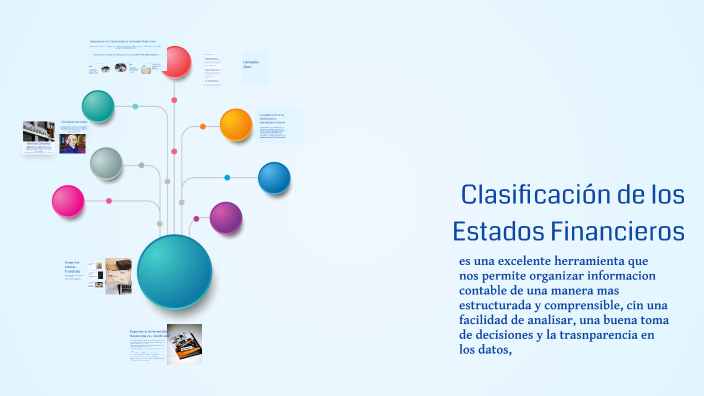 Clasificación de los Estados Financieros by Deymer Espinoza on Prezi