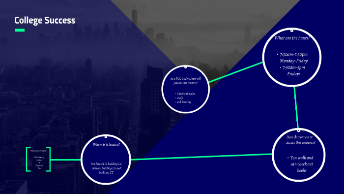 College Success by Jack Simpson on Prezi