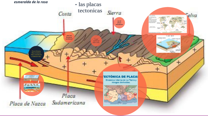 las placas tectonicas by esmeralda delarosa on Prezi
