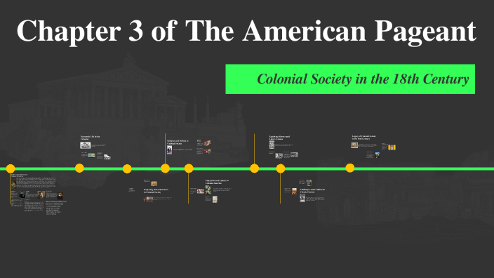 Chapter 3 of The American Pageant by cole bashioum on Prezi