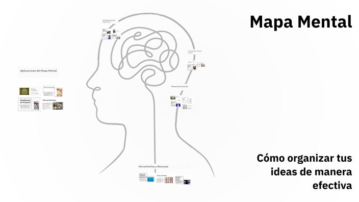 Mapa Mental by Sara Pirachican on Prezi