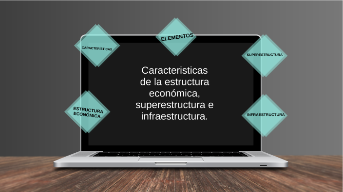 Características De La Estructura Económica, Superestructura ...