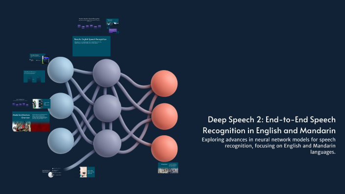 Deep Speech 2: End-to-End Speech Recognition in English and Mandarin by ...