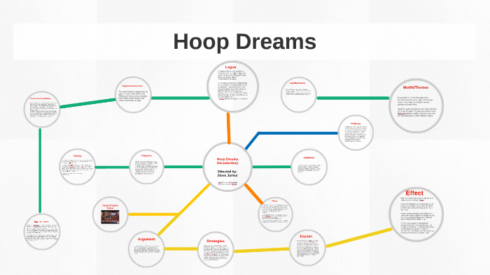 Реферат: Hoop Dreams Essay Research Paper HOOP DREAMS