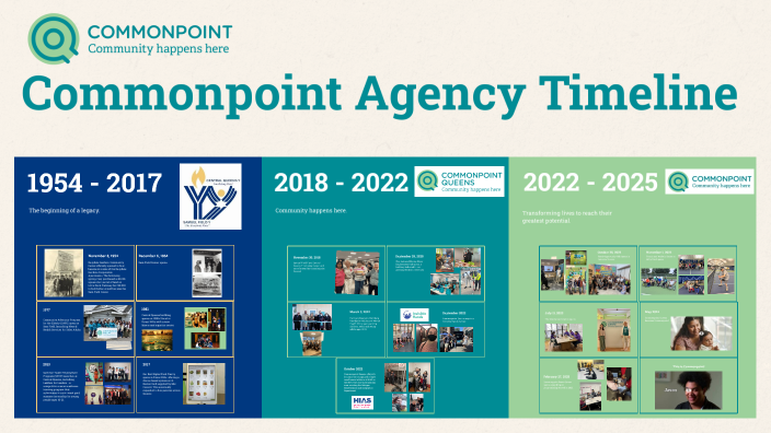 Commonpoint Agency Timeline by Commonpoint NY Inc. on Prezi