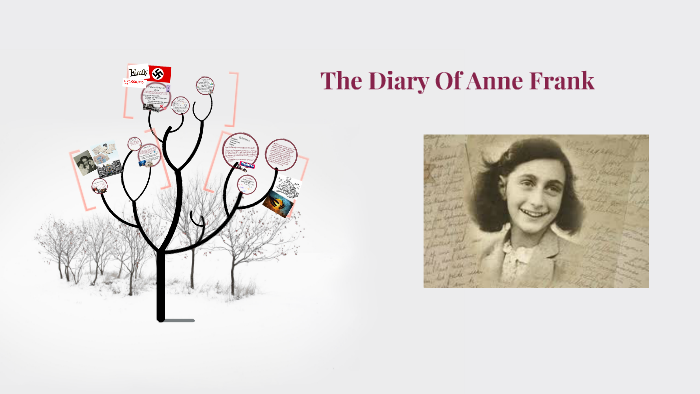 The Diary Of Anne Frank by Zoe Toole on Prezi