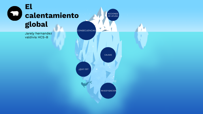 El calentamiento global by JARELY GUADALUPE HERNANDEZ VALDIVIA on Prezi