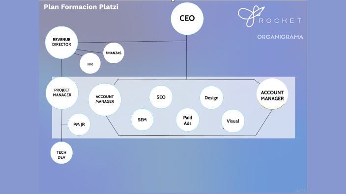 Plan Platzi by Alejandro Arias on Prezi