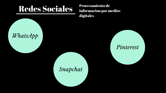 Redes sociales by Fernanda Ulloa on Prezi