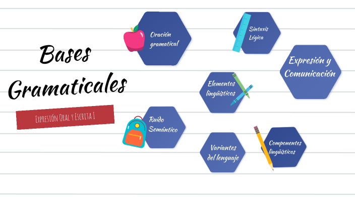 Bases Gramaticales By Vickye Lunitha On Prezi