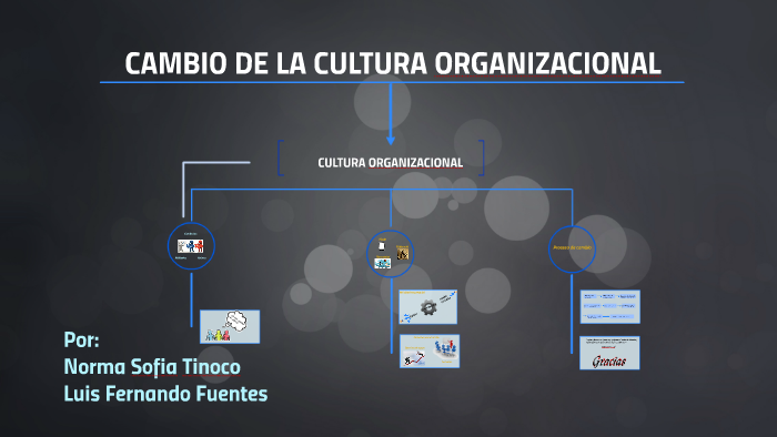 CAMBIO DE LA CULTURA ORGANIZACIONAL by luis fernando fuentes on Prezi