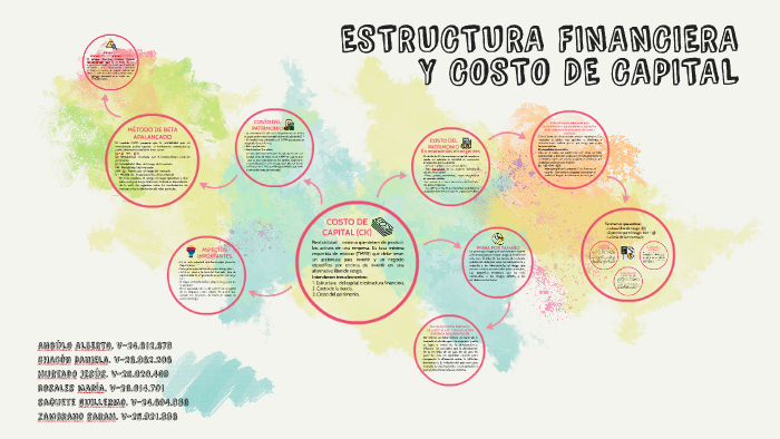 ESTRUCTURA FINANCIERA Y COSTO DE CAPITAL by Sarah Zambrano on Prezi