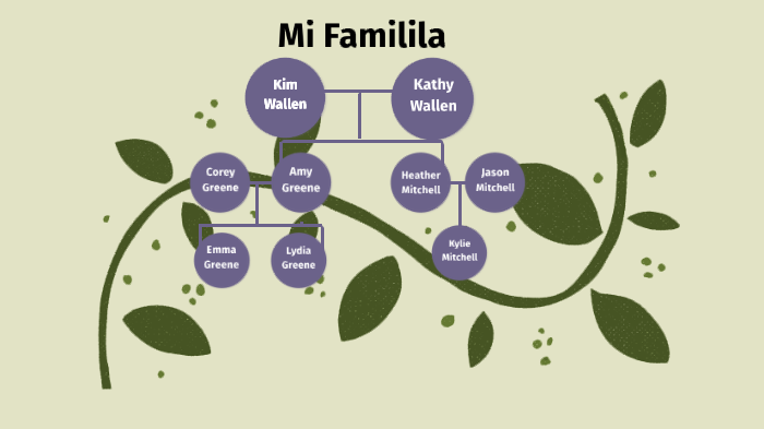Spanish Family Tree by Emma Greene on Prezi