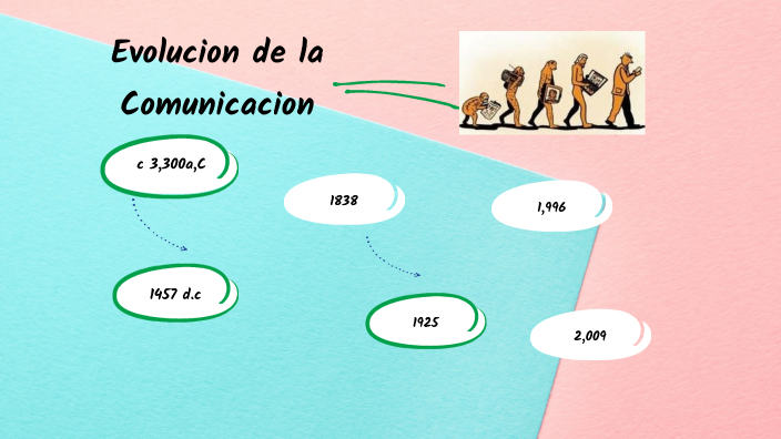 Evolucion de la comunicacion by Yaniree mateo on Prezi