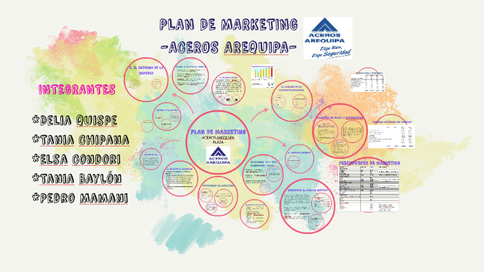 PLAN DE MARKETING by Tania Baylon Dominguez on Prezi