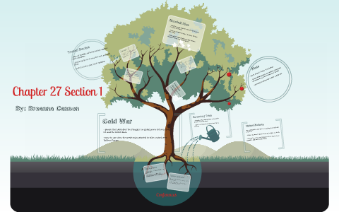 Chapter 27 Section 1 Concept Map by Breanna Cannon on Prezi